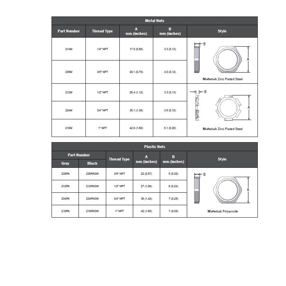 212PA MENCOM PART 1/2" NPT PLASTIC LOCK NUT PLASTIC (GRAY)