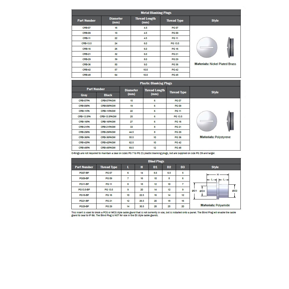 CRB-M20 MENCOM PART M20 BLANKING PLUG PLASTIC