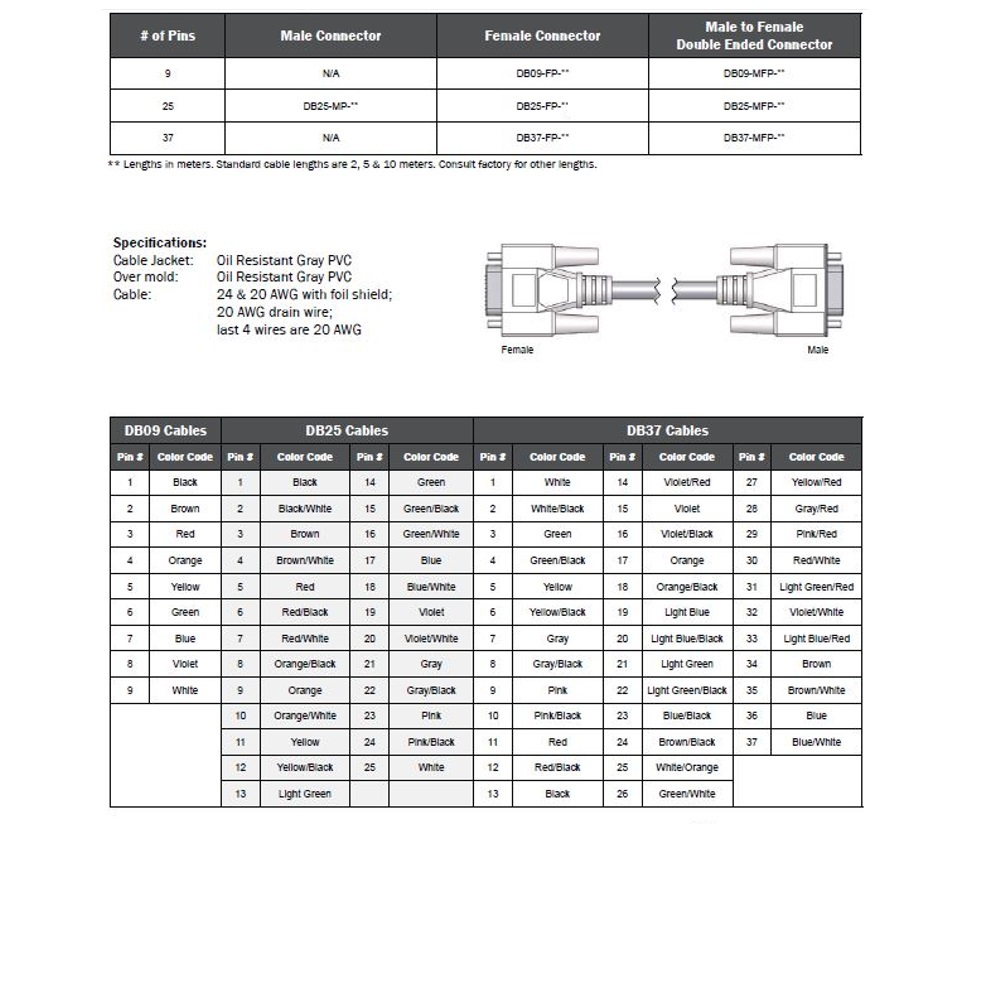 DB37-MFP-20 MENCOM CORDSET 37 PIN SUB-D M/F STR 20' PVC BK 24AWG