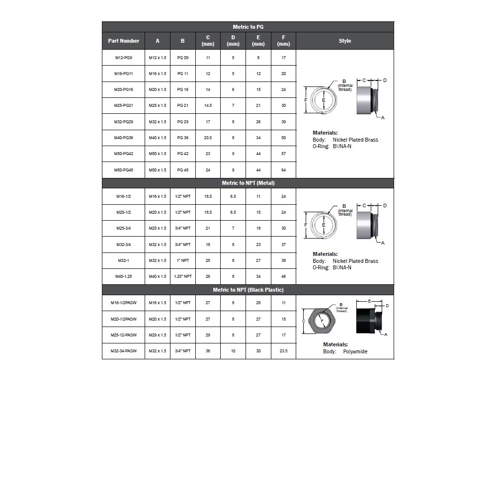 M20-1/2 MENCOM PART M20 MALE TO 1/2" NPT FEMALE THR ADAPTER