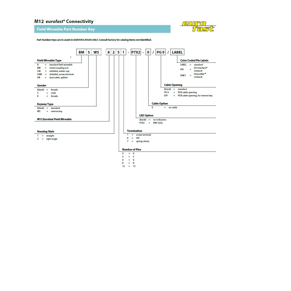 CMBS 5131-0 TURCK CIRCULAR CONNECTOR 3 PIN M8 MALE STR FW PG9 CG 60VAC/DC