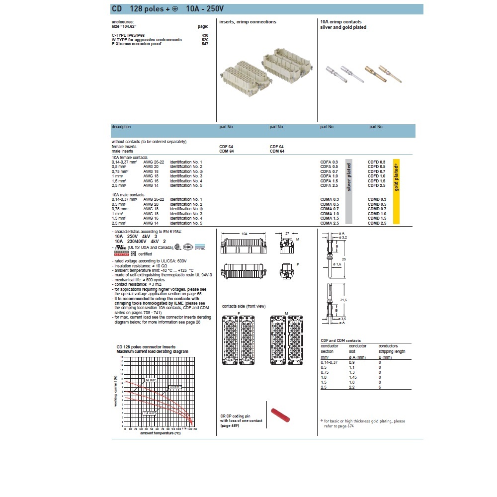 CDFD-0.5 ILME CONTACT PIN FEMALE CRIMP GOLD CONTACT 20-22AWG 10A