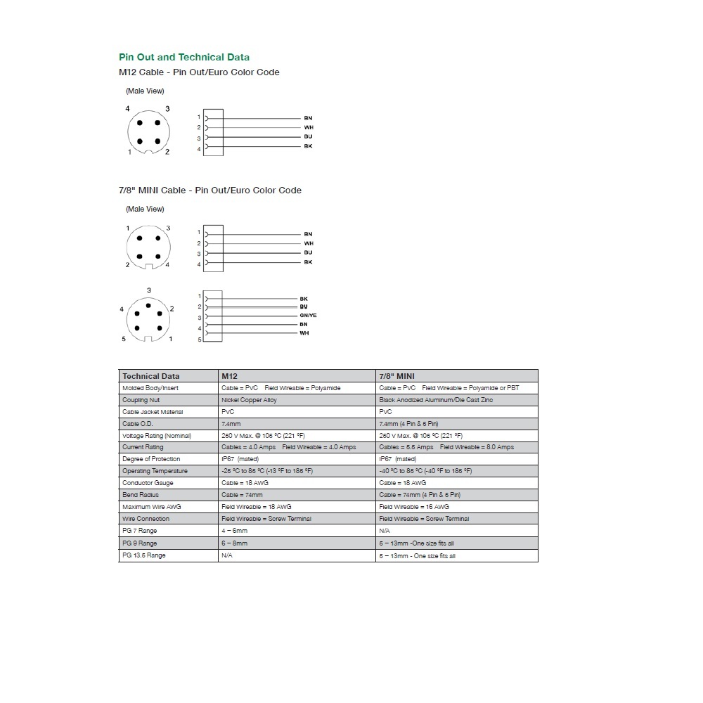 MC05F90000000000 NUMATICS/AVENTICS FIELDBUS CONNECTOR 5 PIN 7/8" MINI FEMALE STR PG9 CG FW 600VAC/DC
