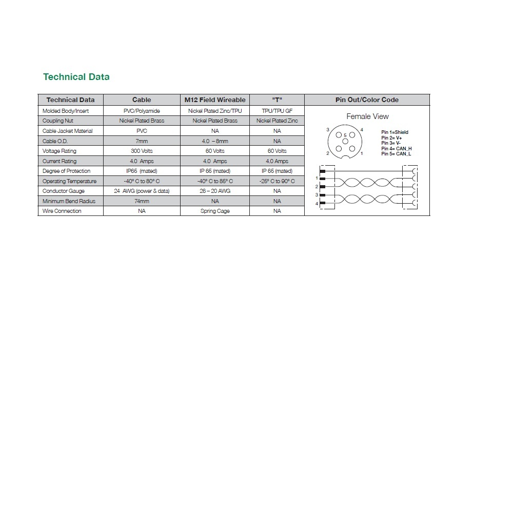TC0500000TT05000 NUMATICS/AVENTICS SPLITTER 5 PIN "T" M12 M/F/F 250VAC/DC