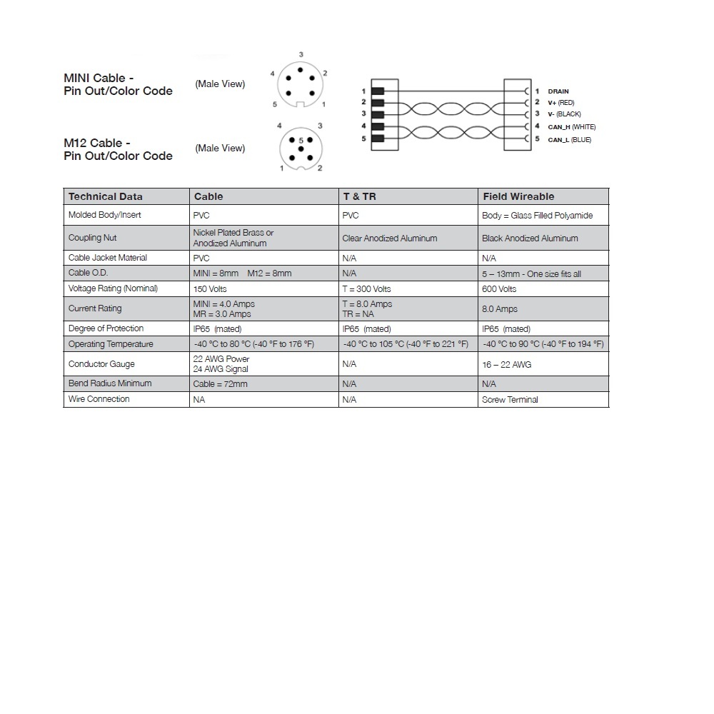 MA05F90000000000 NUMATICS/AVENTICS DEVICENET CONNECTOR 5 PIN 7/8" MINI FEMALE STR FW PG9 CG600VAC/DC