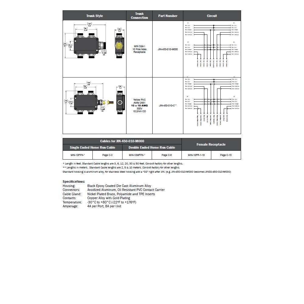JIN-450-010-M000 MENCOM JUNCTION BLOCK 4-5 MINI / 10 PIN MINI SIDE 300VAC/DC