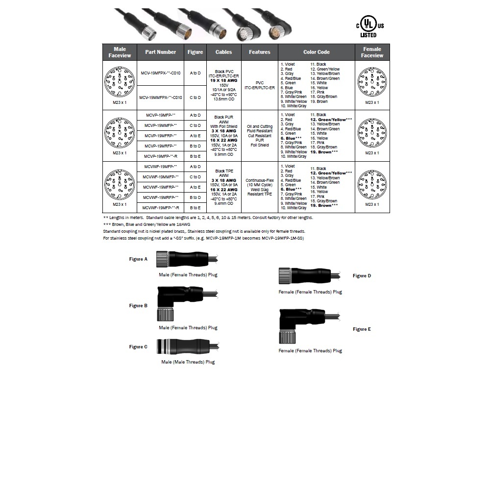 MCVP-19MFP-2M MENCOM CORDSET 19 PIN M23 M/F STR 2M PUR BK 18/22AWG 300VAC/DC