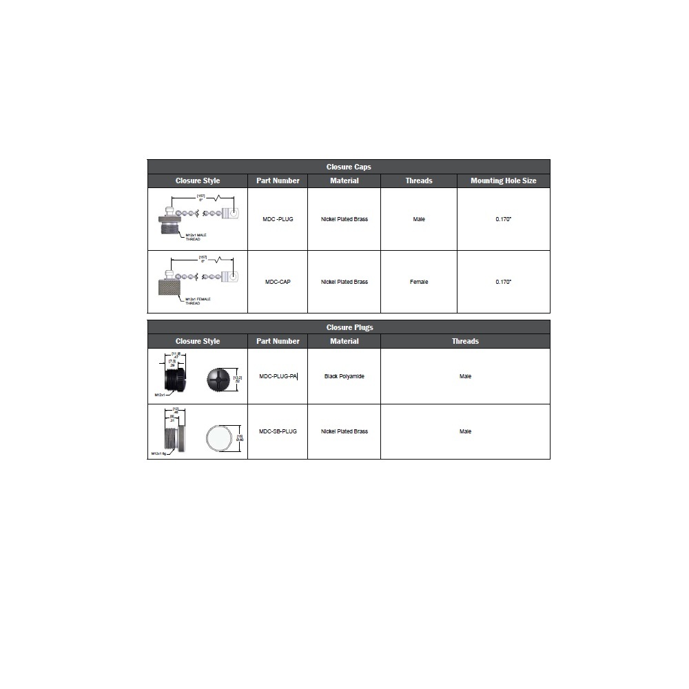 MDC-PLUG-PA MENCOM PART M12 MALE DUST COVER POLYAMIDE