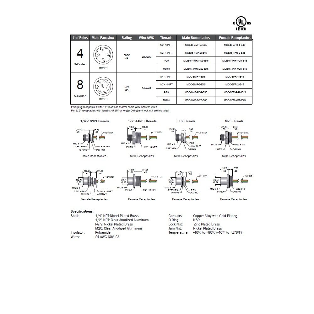 MDE45-4MR-4-E45 MENCOM ETHERNET RECEPTACLE 4 PIN M12 FEM STR RECPT 1' LD 1/4" NPT FRT MNT 24AWG