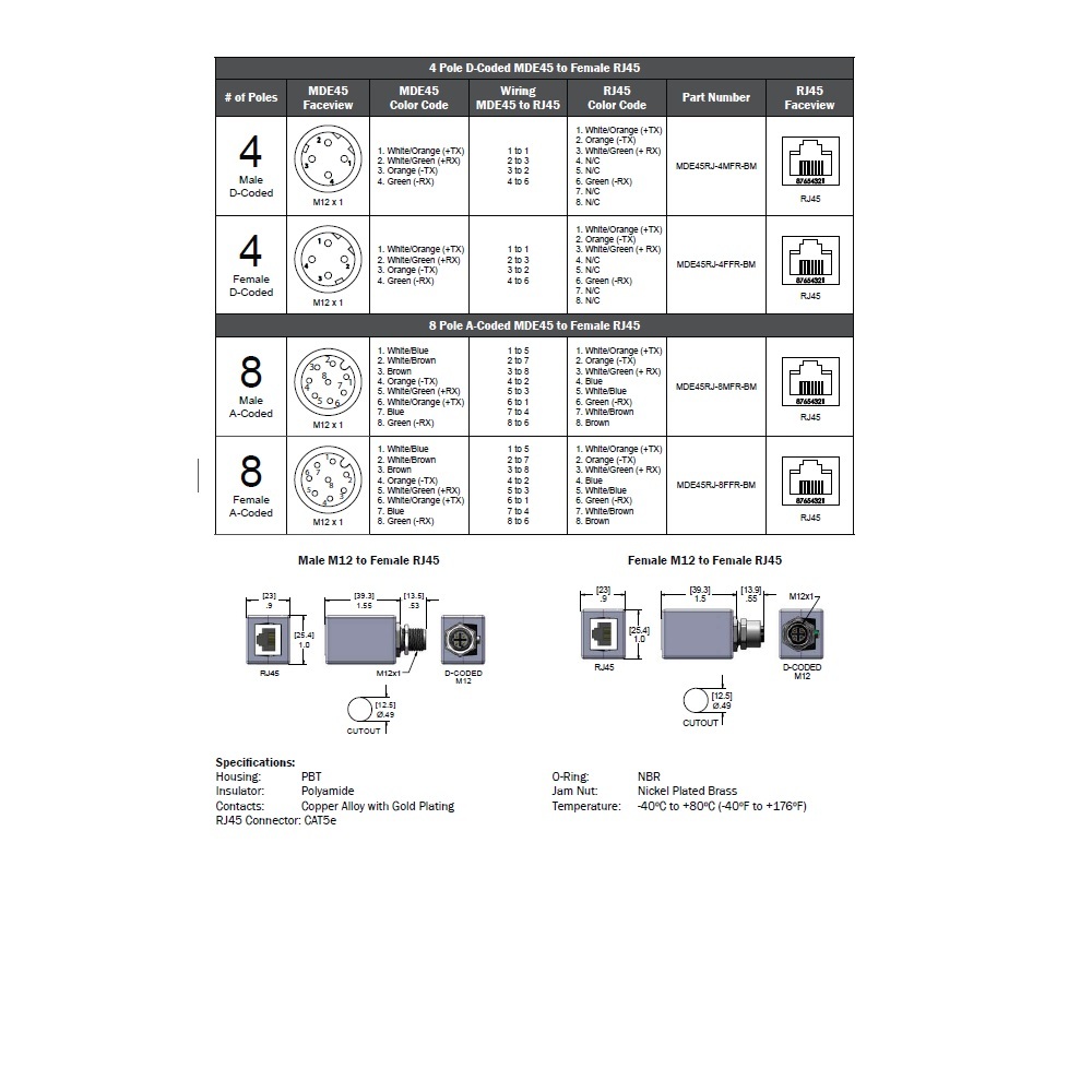 MDE45RJ-4MFR-BM MENCOM ETHERNET ADAPTER 4 PIN M12/RJ45 M/F STR 42VAC/DC