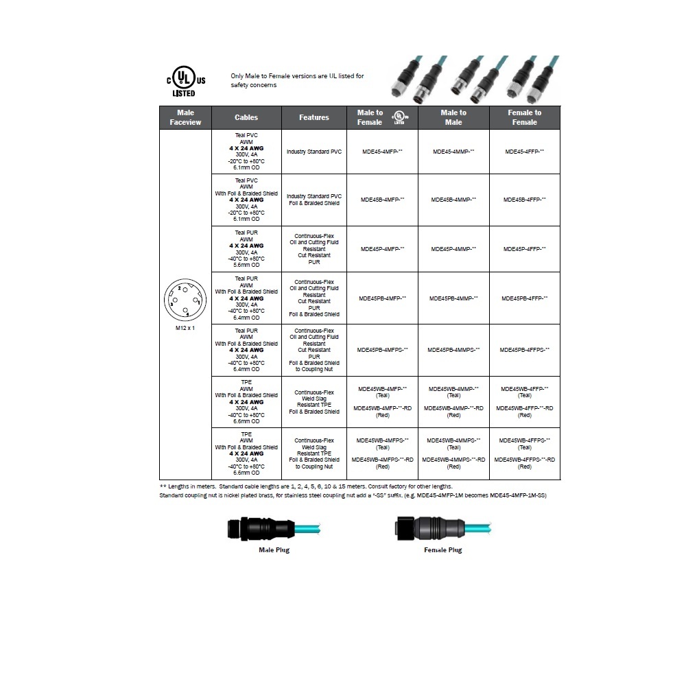 MDE45-4MMP-5M MENCOM ETHERNET CORDSET 4 PIN M12 M/M STR 5M PVC TEAL HI-FLEX 24AWG 60VAC/DC
