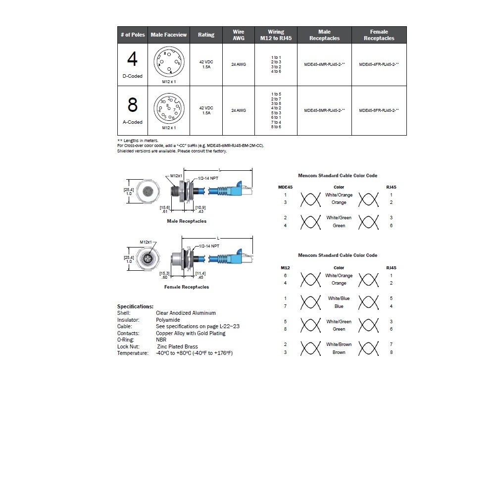 MDE45-4FR-RJ45-2-2M MENCOM ETHERNET CORDSET 4 PIN M12/RJ45 F/M STR 2M PVC TEAL HI-FLEX 24AWG 60VAC/DC