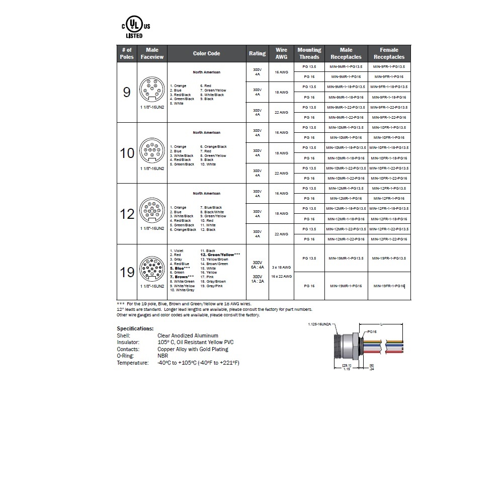 MIN-19MR-1-PG16 MENCOM RECEPTACLE 19 PIN 1 1/8" MINI MALE STR FM 1' PG16 THR 18/22AWG 300VAC/DC
