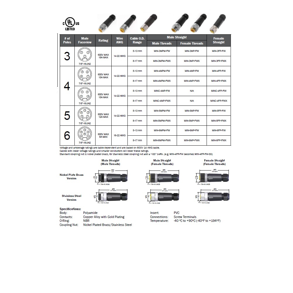 MIN-6FP-FW MENCOM RECEPTACLE 6 PIN 7/8" MINI FEMALE STR FW PG16 CG 600VAC/DC