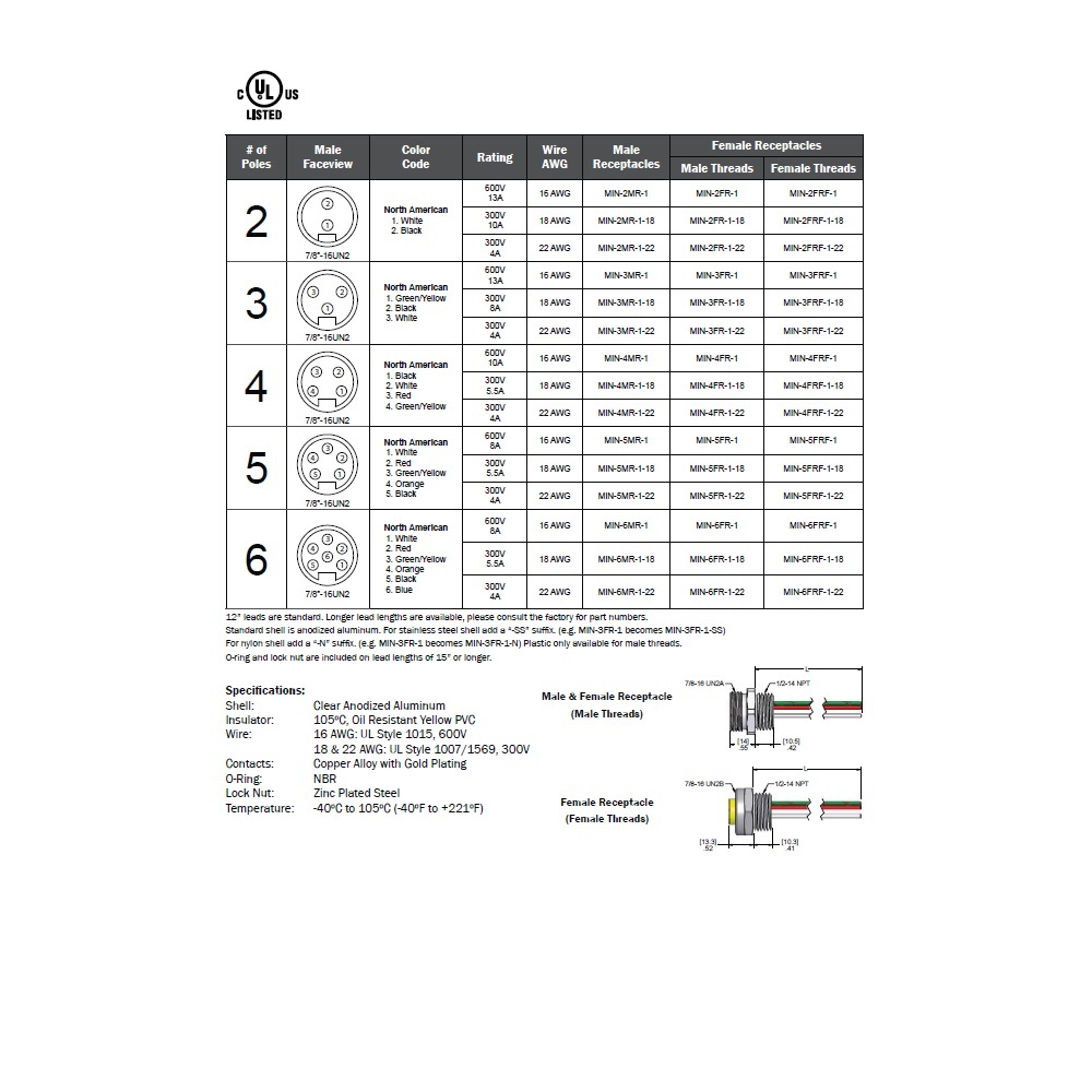 MIN-4MR-1 MENCOM RECEPTACLE 4 PIN 7/8" MINI MALE STR FM 1' 1/2" NPT THR 16AWG 600VAC/DC