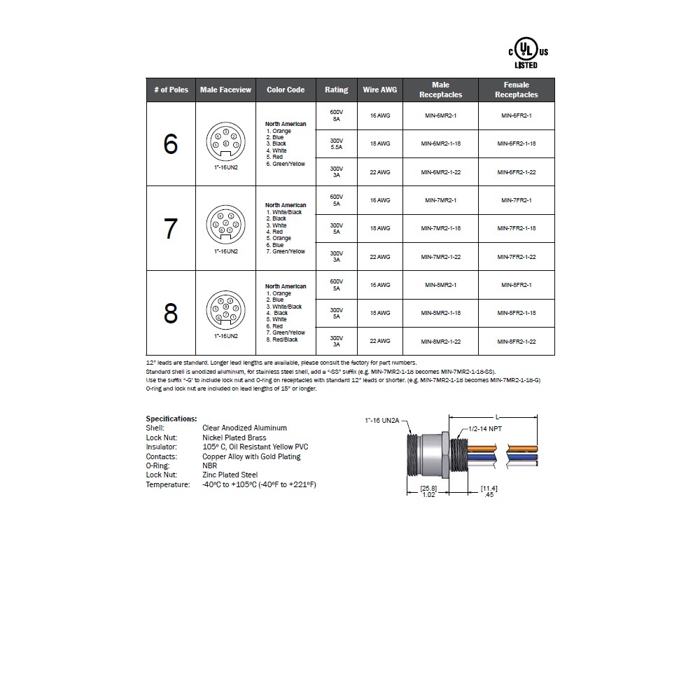 MIN-8MR2-1-18 MENCOM RECEPTACLE 8 PIN 7/8" MINI MALE STR FM 1' 1/2" NPT THR 18AWG 300VAC/DC