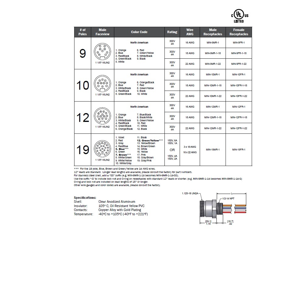 MIN-10MR-3-18 MENCOM RECEPTACLE 10 PIN 1 1/8" MINI MALE STR FM 3' 1/2" NPT THR 18AWG 300VAC/DC
