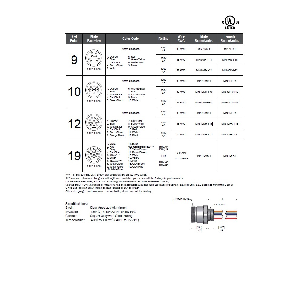 MIN-12MR-12-18 MENCOM RECEPTACLE 12 PIN 7/8" MINI MALE STR FM 12' 1/2" NPT THR 18AWG 300VAC/DC