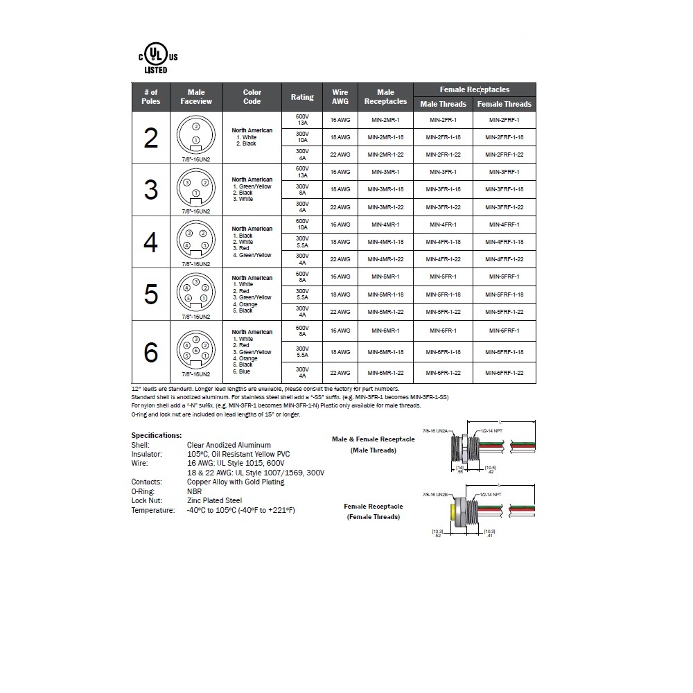 MIN-5FR-3-18 MENCOM RECEPTACLE 5 PIN 7/8" MINI FEMALE STR FM 3' 1/2" NPT THR 18AWG 600VAC/DC