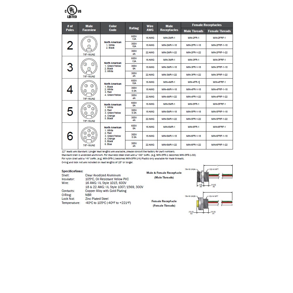 MIN-4FR-1 MENCOM RECEPTACLE 4 PIN 7/8" MINI FEMALE STR FM 1' 16AWG 300VAC/DC