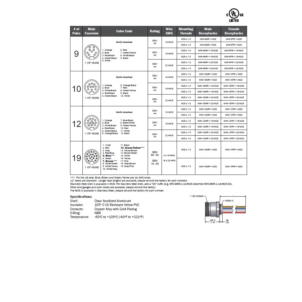MIN-12MR-1-18-M20 MENCOM RECEPTACLE 12 PIN 7/8" MINI MALE STR FM 1' M20 THR 18AWG 300VAC/DC