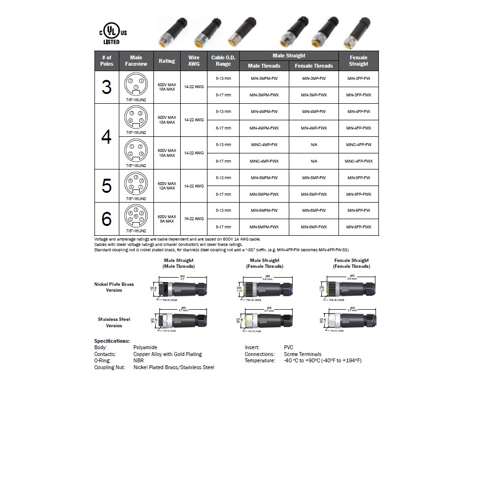 MINC-4FP-FWX MENCOM RECEPTACLE 4 PIN 7/8" MINI FEMALE STR FW PG21 CG 600VAC/DC