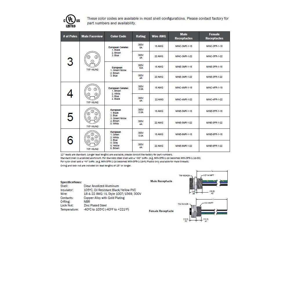 MINC-4MR-.5-22 MENCOM RECEPTACLE 4 PIN 7/8" MINI MALE STR FM 0.5' 22AWG 600VAC/DC