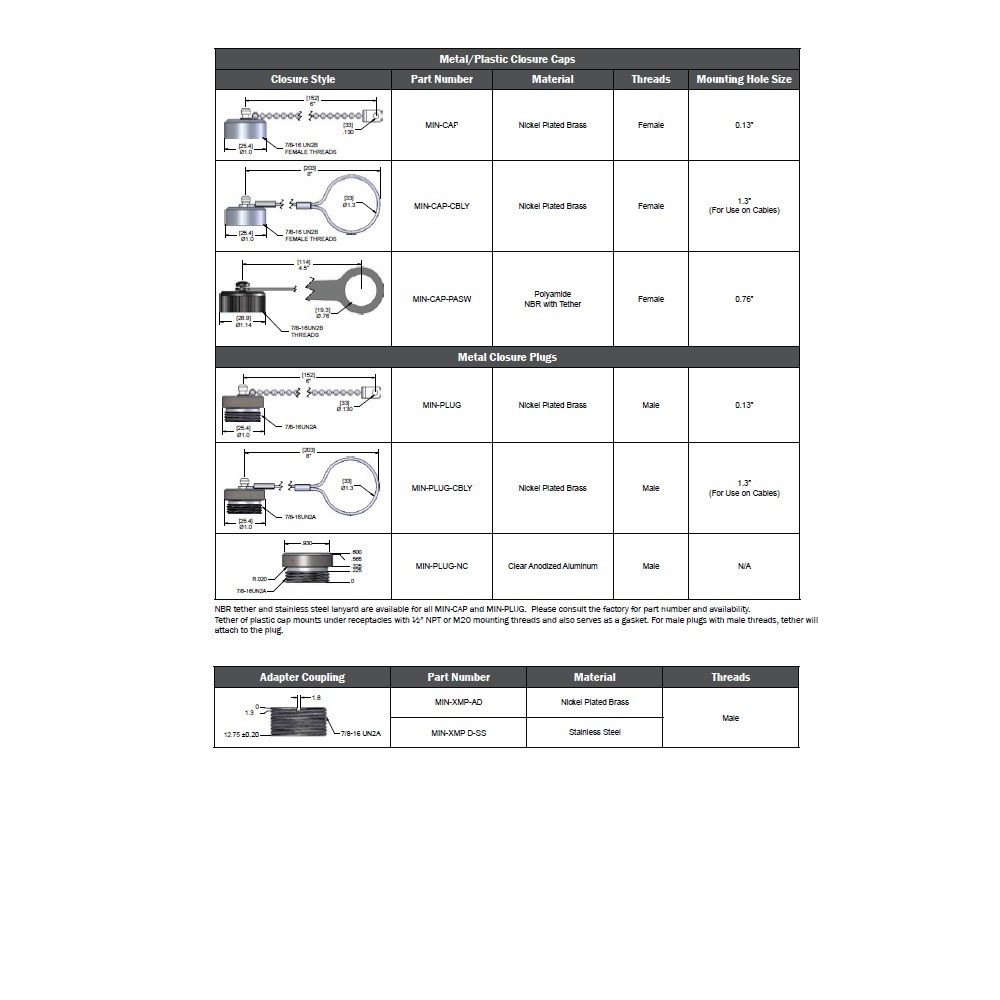 MIN-XMP-AD MENCOM PART 7/8" MINI 7/8" MALE THR ADAPTOR