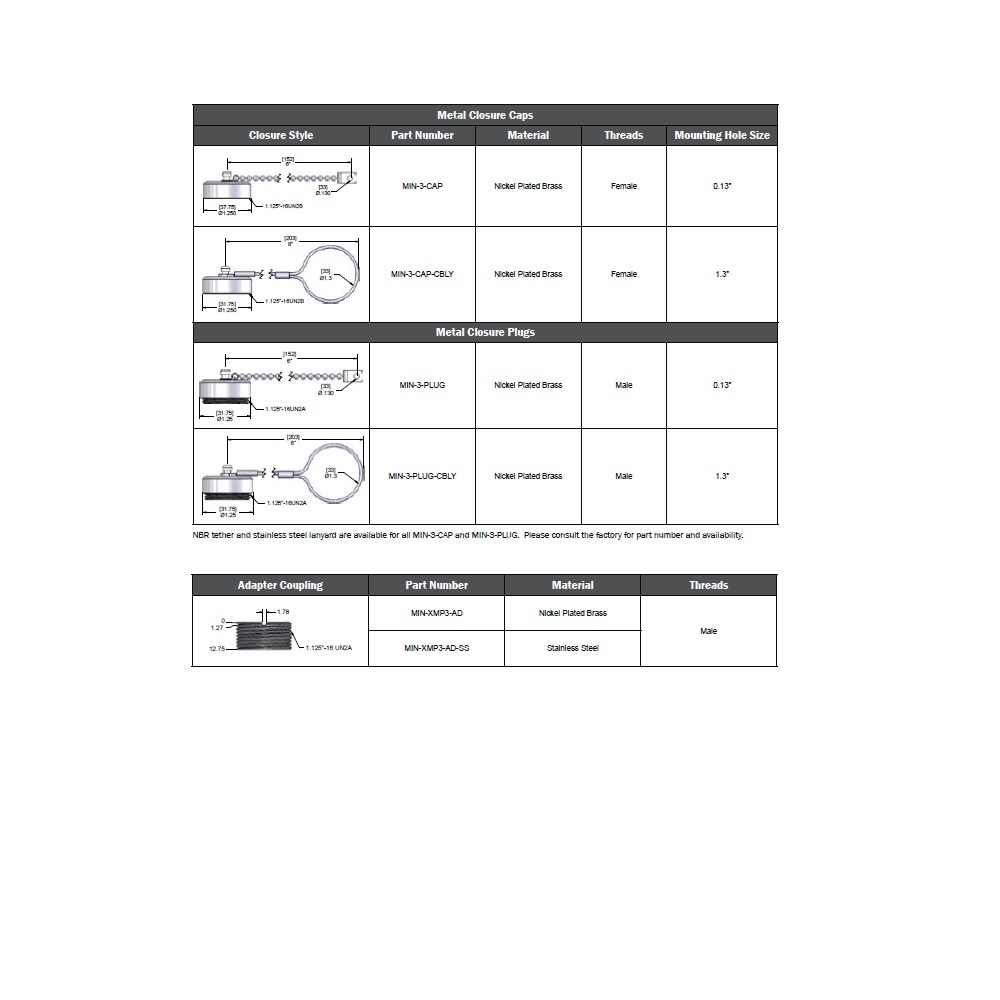 MIN-XMP3-AD MENCOM PART 1 1/8" MINI 1.125 MALE THR ADAPTOR