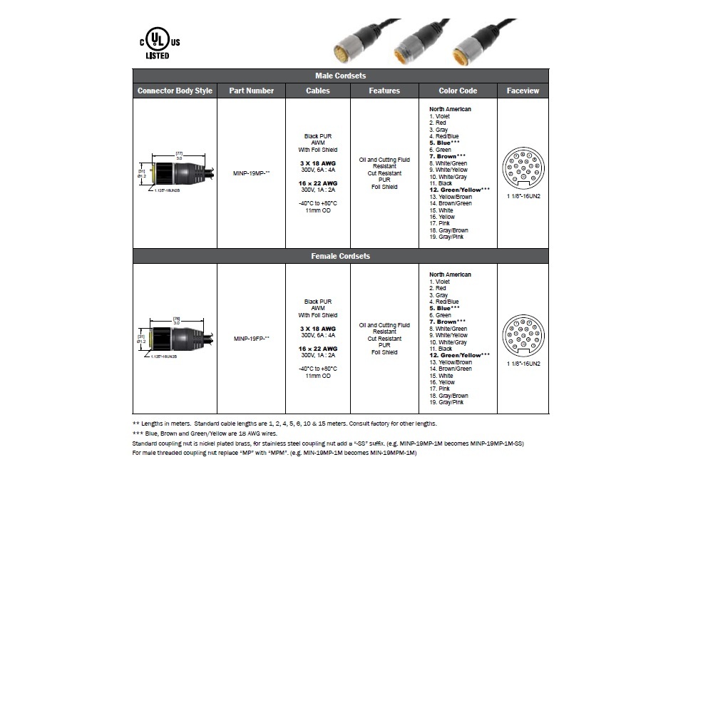 MINP-19FP-4M MENCOM CORDSET 19 PIN 1 1/8" MINI FEMALE STR 4M PUR YE 18/22AWG 300VAC/DC