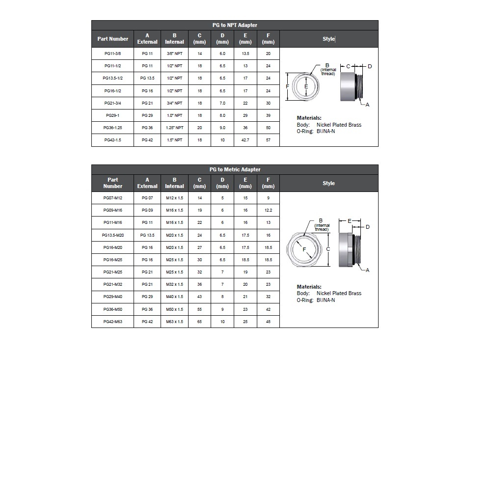 PG16-M20 MENCOM PART PG16 MALE THR TO M20 FEMALE THR ADAPTER