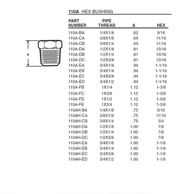 110A-FD ANDERSON BRASS FITTING 1" NPT MALE X 1/2" NPT FEMALE HEX REDUCING BUSHING