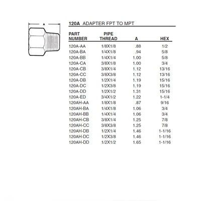 120A-ED ANDERSON BRASS FITTING 1/2" NPT MALE X 3/4" NPT FEMALE ADAPTER