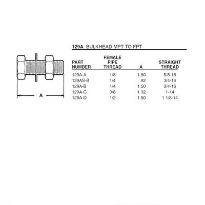 129A-B ANDERSON BRASS FITTING 1/4" NPT FEMALE BULKHEAD COUPLER