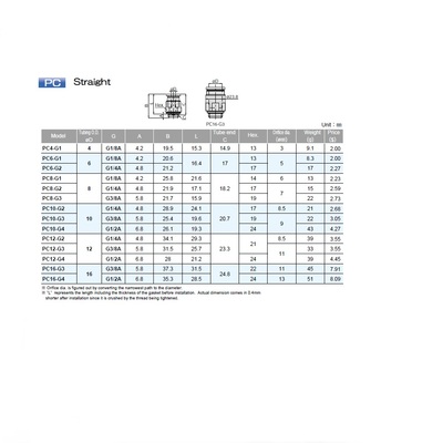 PC4-G1 PISCO PLASTIC PUSH-IN FITTING 4MM TUBE X 1/8" G MALE
