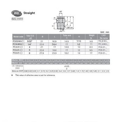PC4-01-1.2 PISCO PLASTIC PUSH-IN FITTING 4MM TUBE X 1/8" BSPT MALE (1.2MM ORIFICE)