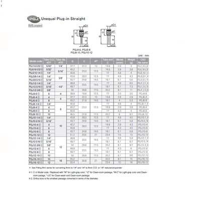 PGJ5/16-1/4 PISCO PISCO PLASTIC PUSH-IN FITTING 1/4" TUBE X 5/16" PLUG-IN REDUCER