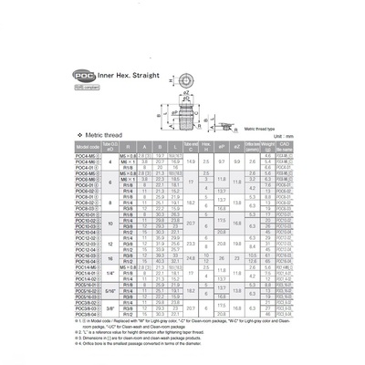 POC4-M5 PISCO PLASTIC PUSH-IN FITTING 4MM TUBE X M5 MALE (INNER HEX)