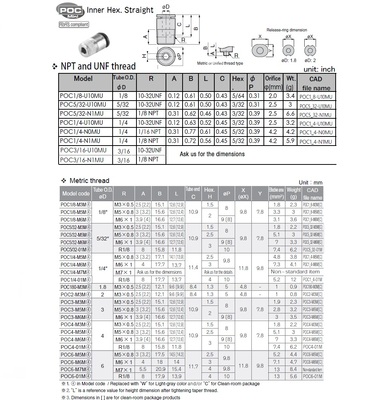 POC1/4-M5M PISCO MINI PLASTIC PUSH-IN FITTING 1/4" TUBE X M5 MALE (INNER HEX)