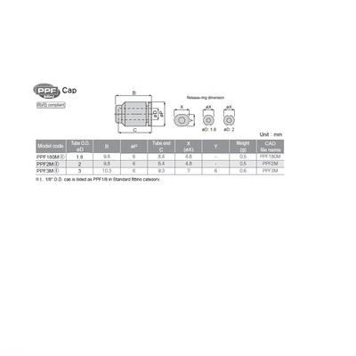 PPF3M PISCO MINI PLASTIC PUSH-IN FITTING 3MM TUBE CAP