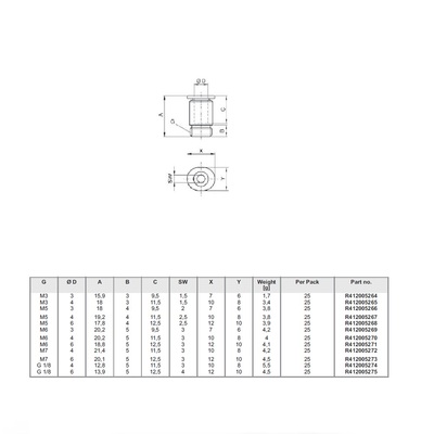 R412005272 NUMATICS/AVENTICS MINI PLASTIC PUSH-IN FITTING 4MM TUBE X M7 MALE (OVAL)