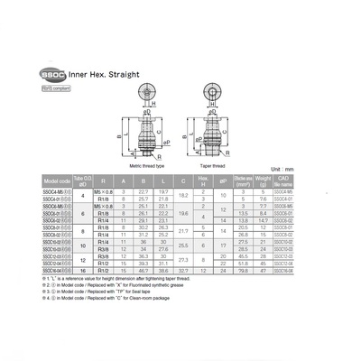 SSOC6-M5 PISCO STAINLESS STEEL PUSH-IN FITTING 6MM TUBE X M5 MALE (INNER HEX)