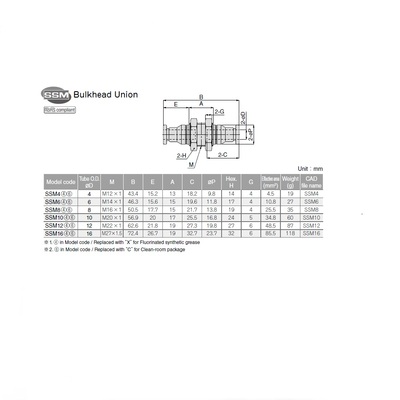 SSM16 PISCO STAINLESS STEEL PUSH-IN FITTING 16MM TUBE BULKHEAD UNION