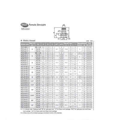 PCF12-04 PISCO PLASTIC PUSH-IN FITTING 12MM TUBE X 1/2" BSPT FEMALE