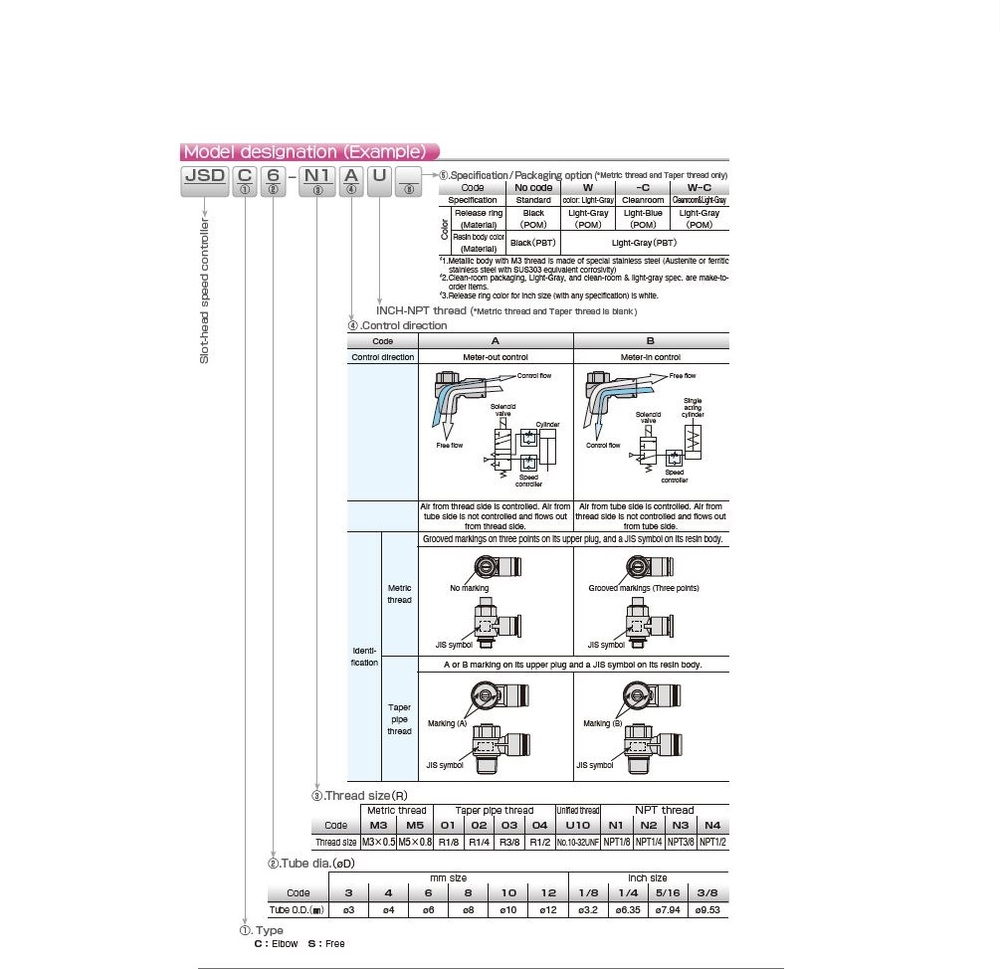 JSDC5/16-N2BU PISCO PLASTIC FLOW CONTROL 5/16" TUBE X 1/4" NPT MALE METER IN, SCREW ADJ