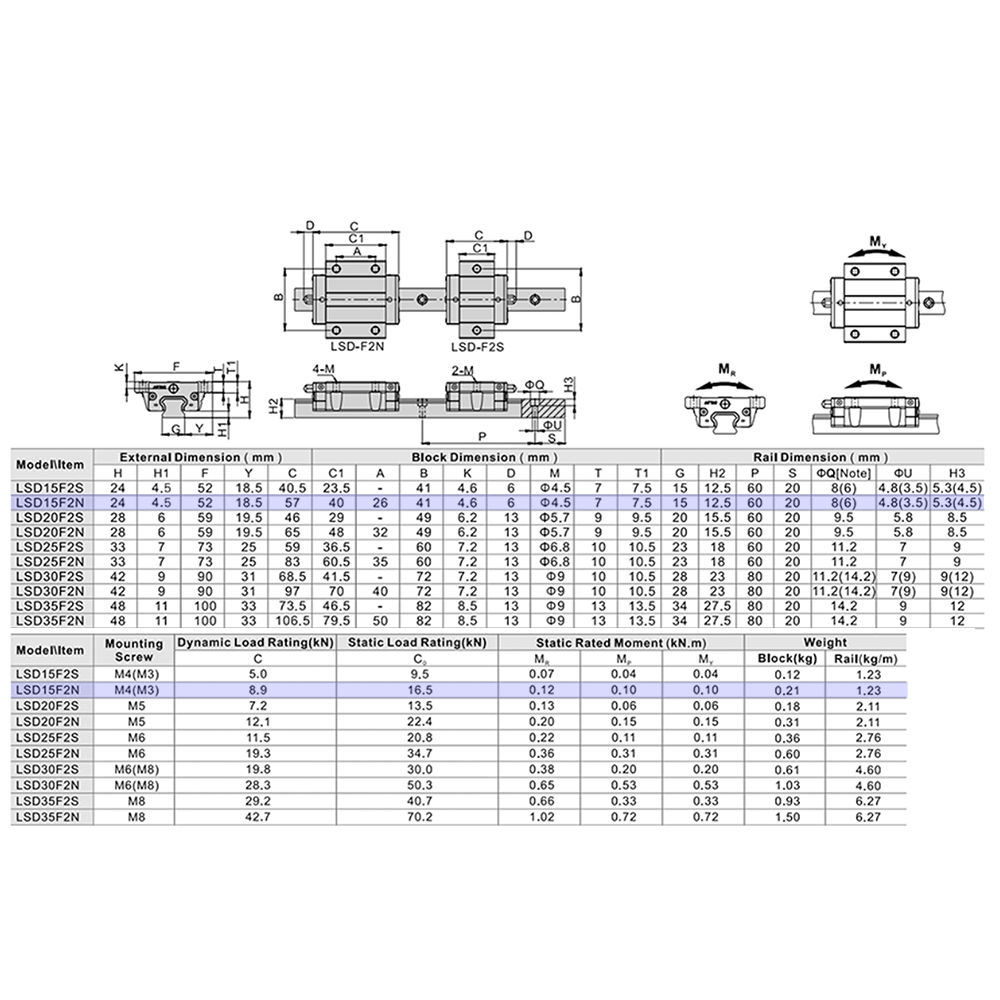 LSD15BK-F2N-N-D-M4 AIRTAC LOW PROFILE RAIL BEARING LSD 15MM SERIES, NORMAL ACCURACY WITH NO PRELOAD (D) STANDARD, BOTTOM MOUNTING FLANGE - NORMAL BODY