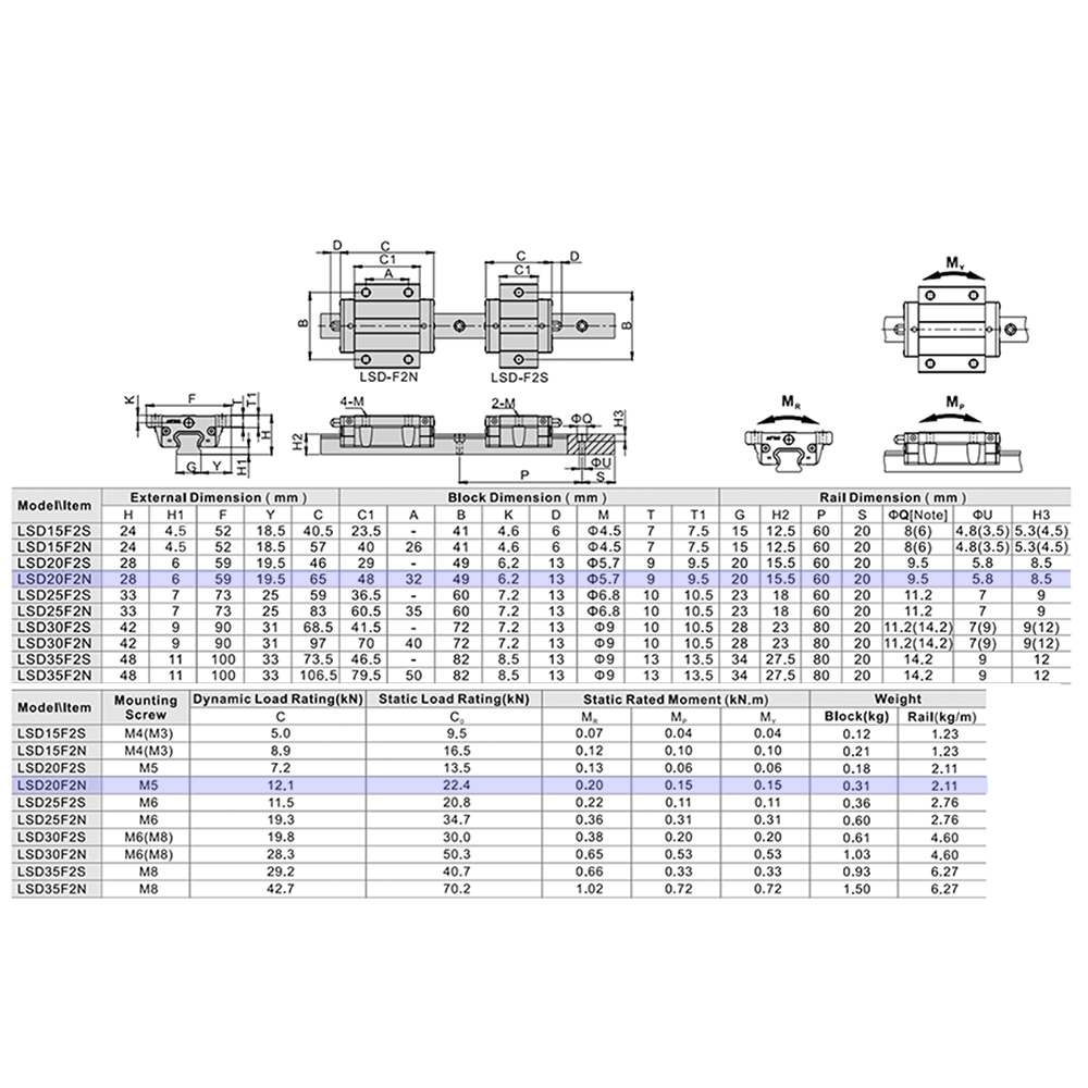 LSD20F2N2X1240S20BN-M6 AIRTAC LOW PROFILE RAIL ASSEMBLY LSD 20MM, BOTTOM MOUNT FLANGE, NORMAL BODY, RAIL L = 1240MM, LIGHT PRELOAD, NORMAL ACCURACY, QTY: 2 BLOCKS
