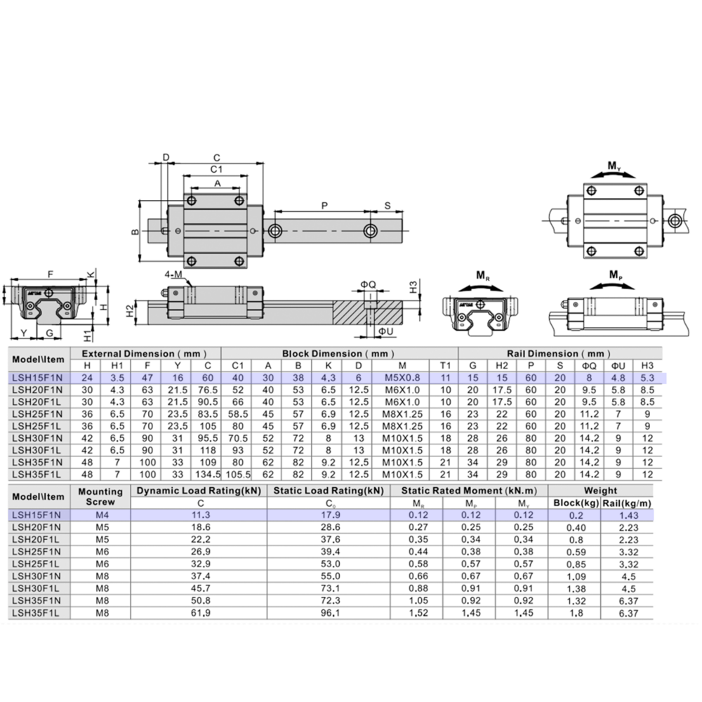 LSH15F1N2X280S20BN-M4 AIRTAC PROFILE RAIL ASSEMBLY LSH 15MM NORMAL ACCURACY, LIGHT PRELOAD, STANDARD TOP MOUNTING FLANGE - STANDARD BLOCK, RAIL L = 280MM QTY: 2 BLOCKS