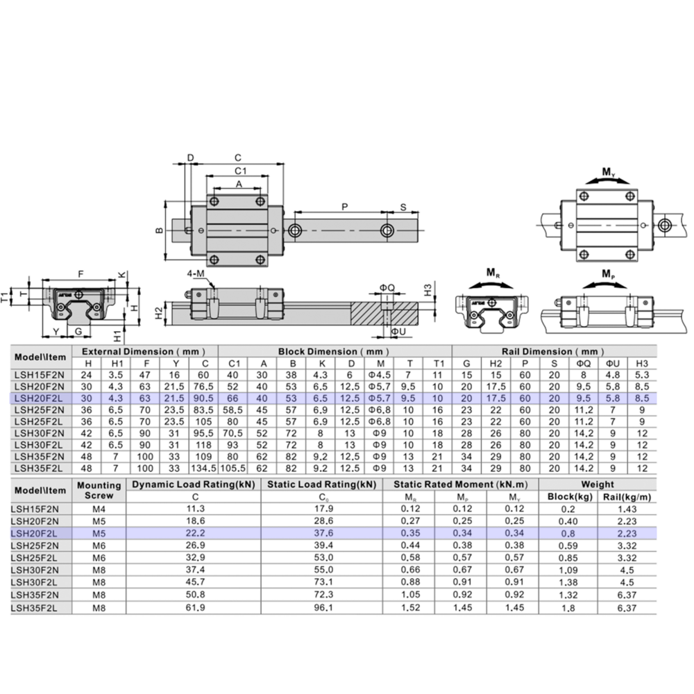 LSH20F2L1X340S20AH-M6 AIRTAC PROFILE RAIL ASSEMBLY LSH 20MM HIGH ACCURACY, NO PRELOAD, STANDARD BOTTOM MOUNTING FLANGE - LONG BLOCK, RAIL L = 340MM QTY: 1 BLOCK