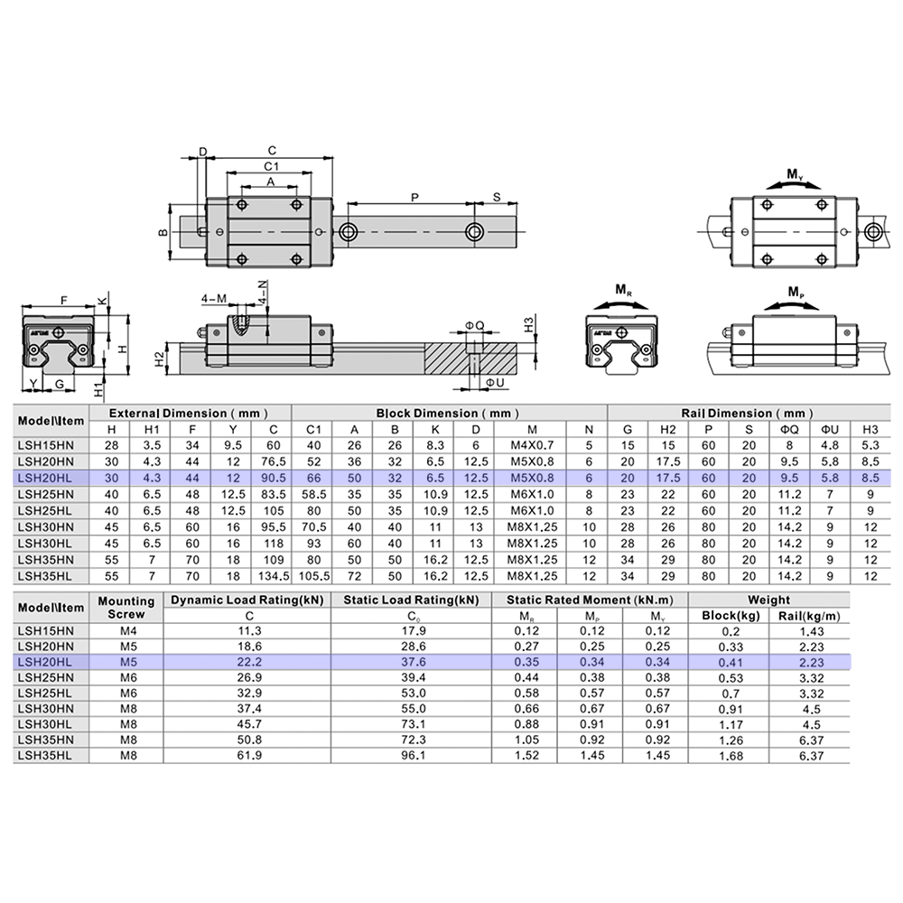 LSH20HL2X220S20CH-M6 AIRTAC PROFILE RAIL ASSEMBLY LSH 20MM HIGH ACCURACY, MEDIUM PRELOAD, STANDARD SQUARE MOUNT - LONG BLOCK, RAIL L = 220MM QTY: 2 BLOCKS